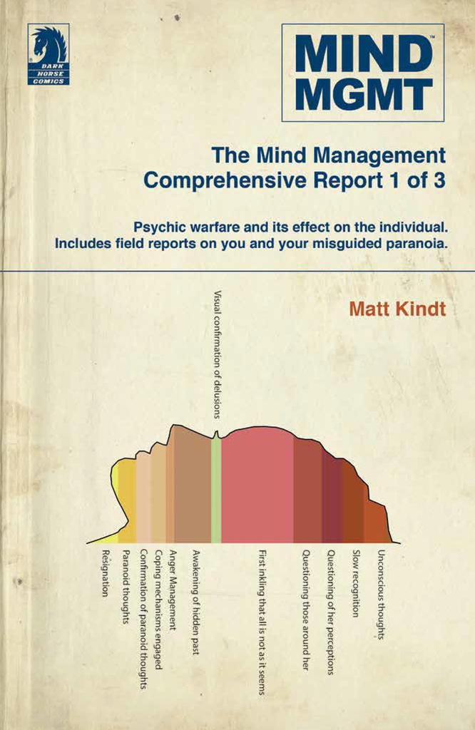 MIND MGMT OMNIBUS 1 MANAGER AND FUTURIST PART 1