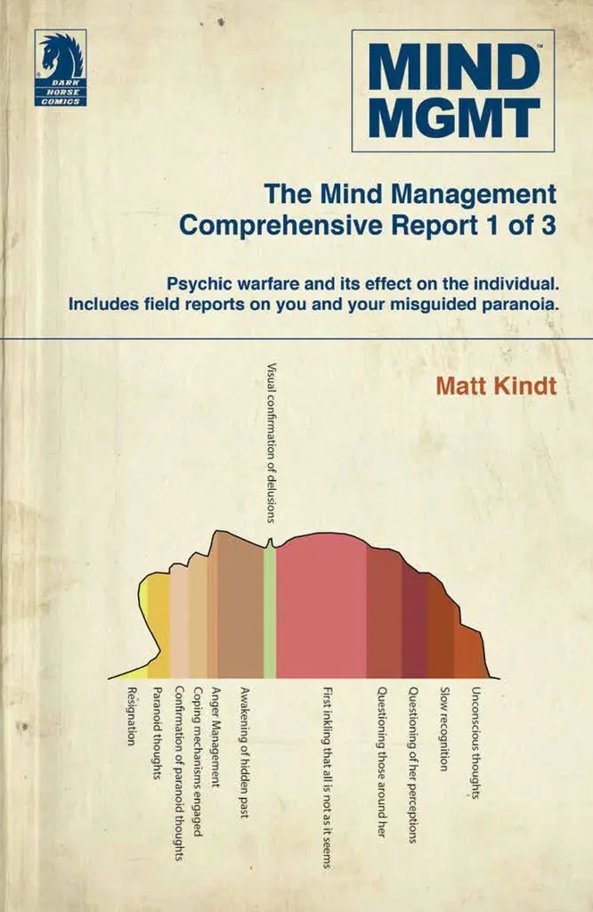 MIND MGMT OMNIBUS 1 MANAGER AND FUTURIST PART 1